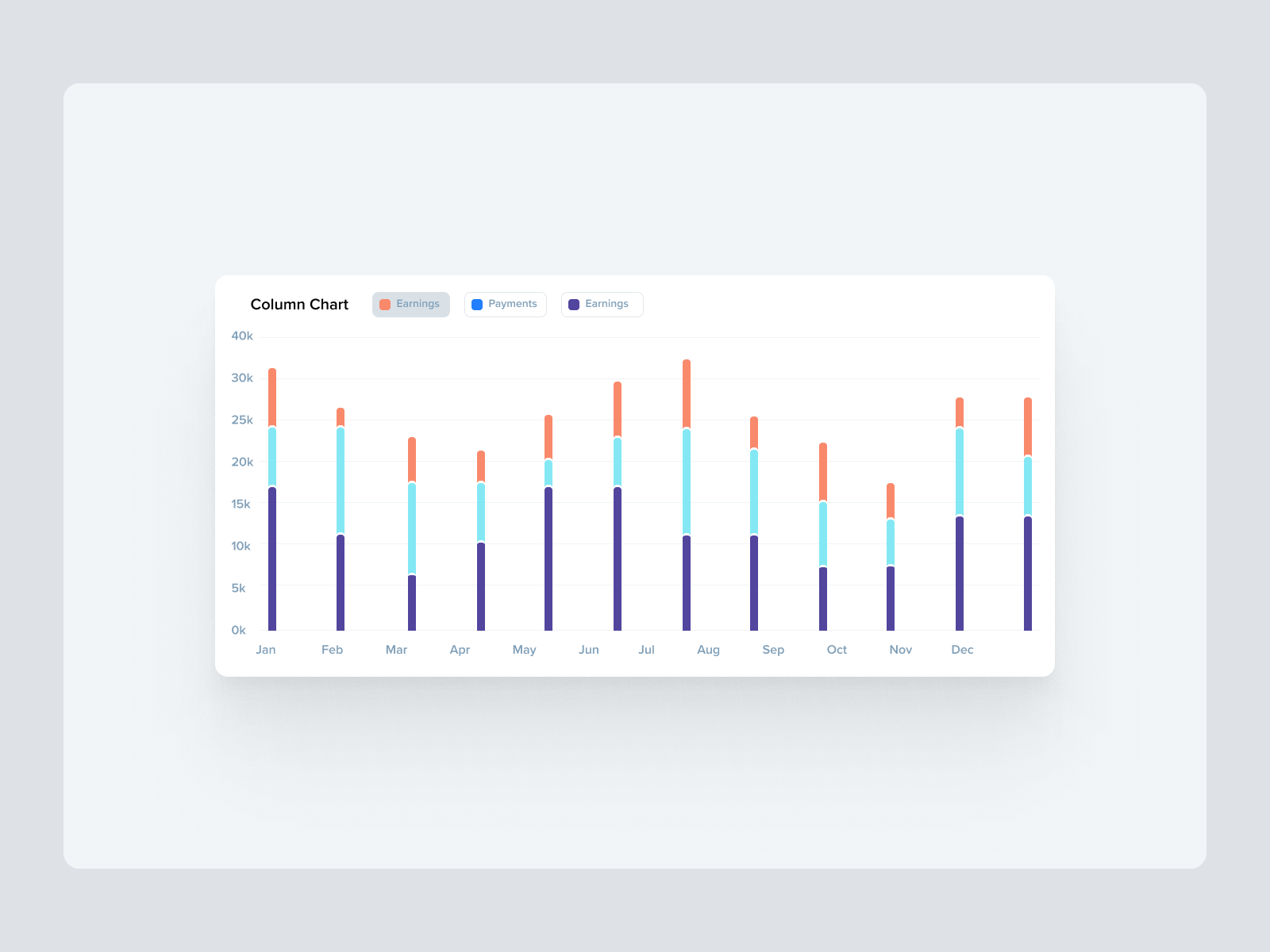 Stack Column Chart with 3 points