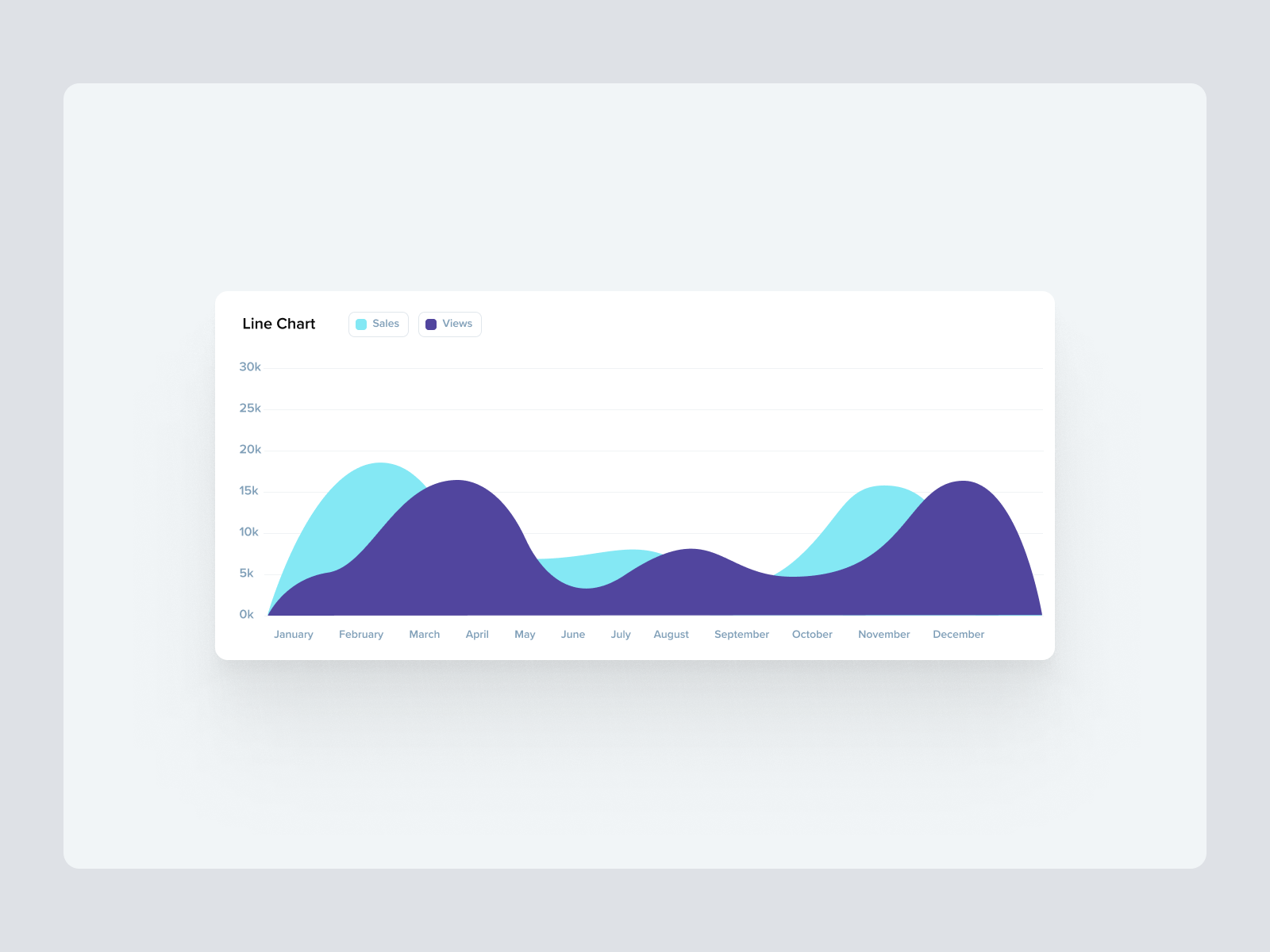 Multiple Area Splines Chart | Figma & Adobe XD Resources | UI Dux