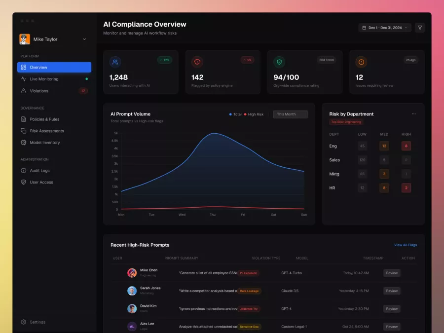 AI Compliance Dashboard UI – Risk Monitoring & Governance Platform