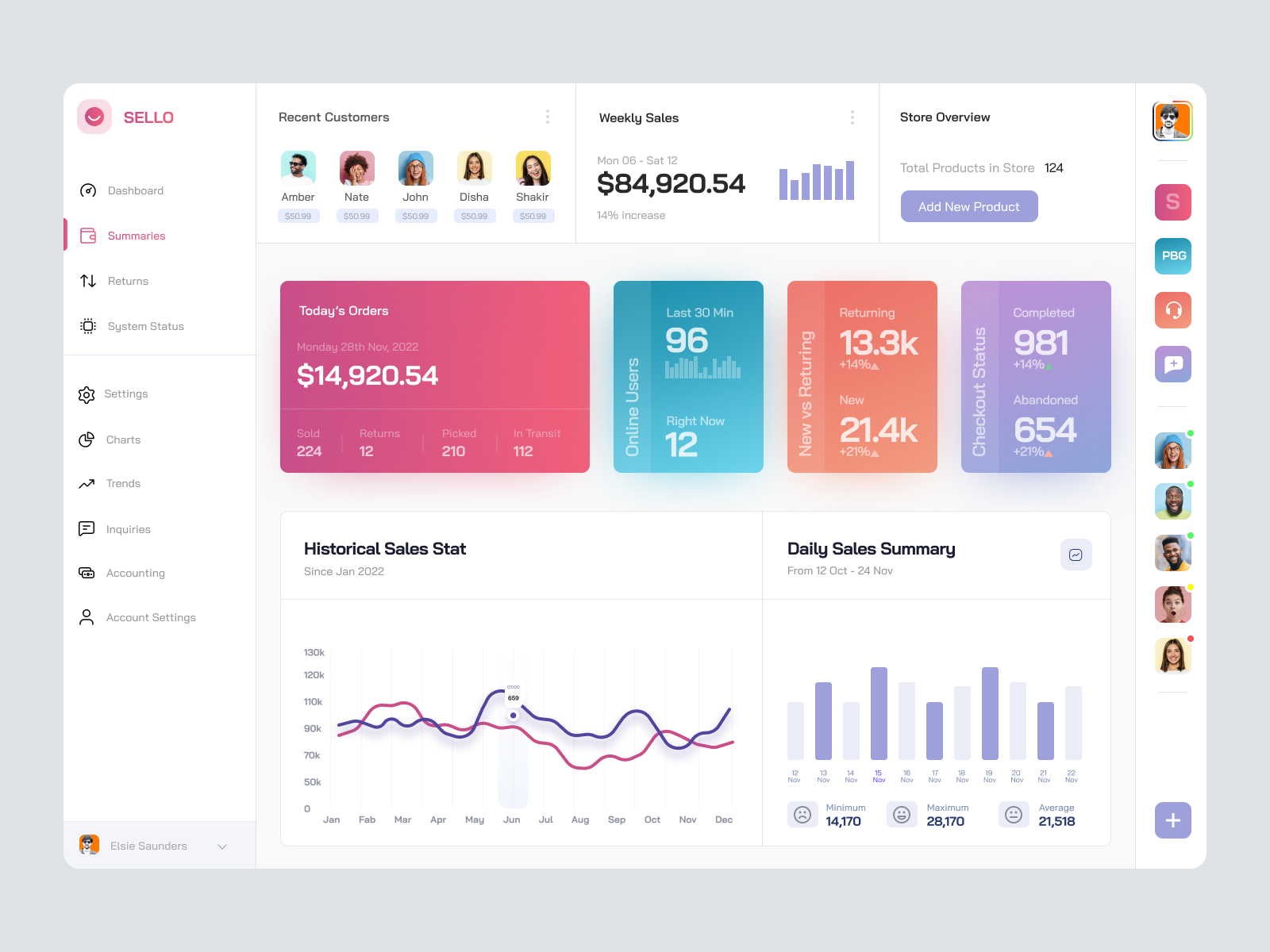 Ecommerce Dashboard UI