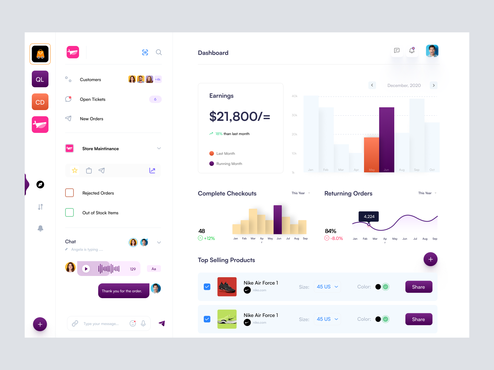 Ecommerce Store Dashboard