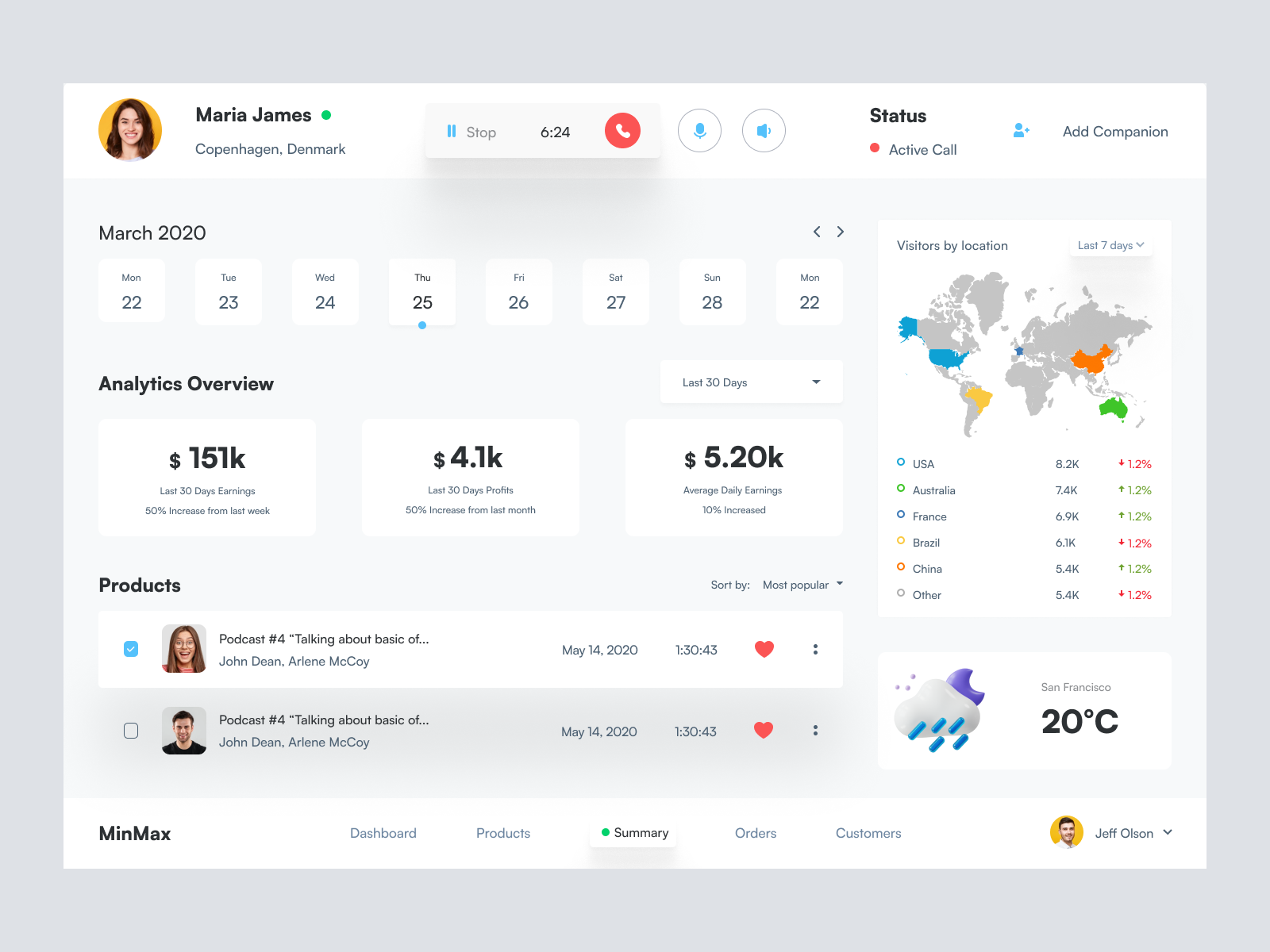 Ecommerce Store Dashboard 2