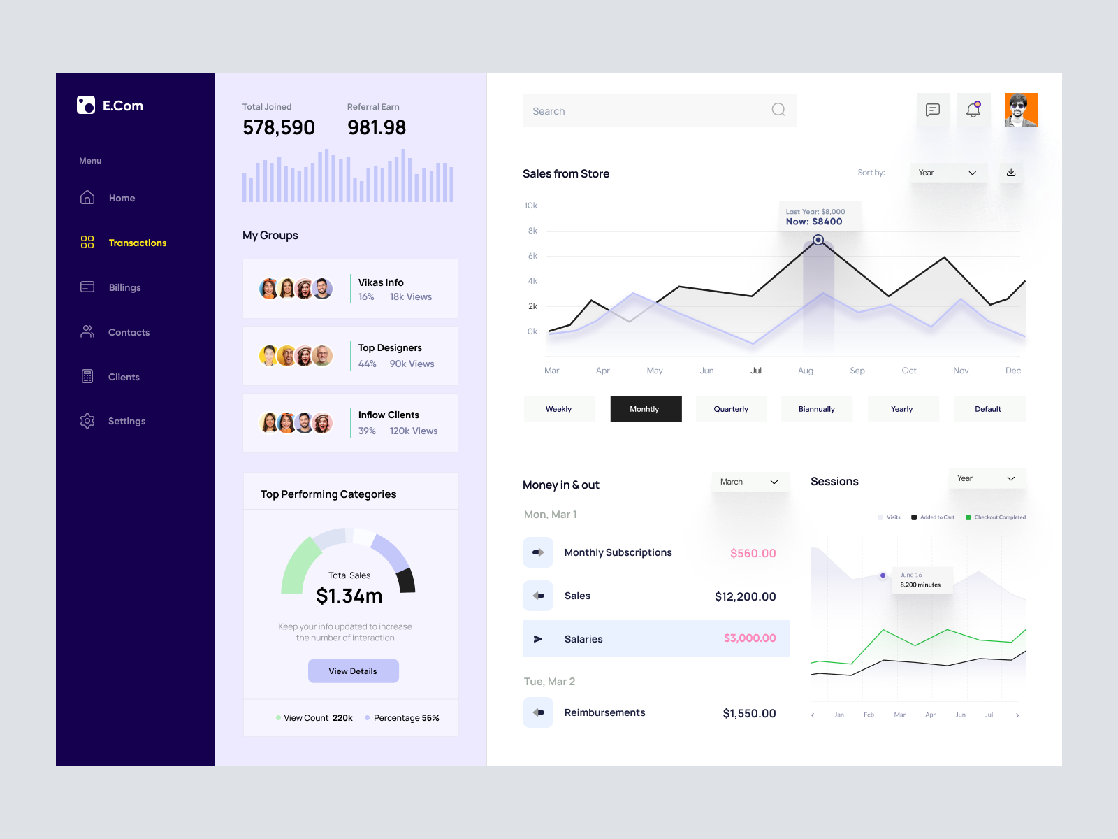 Ecommernce Store Dashboard UI