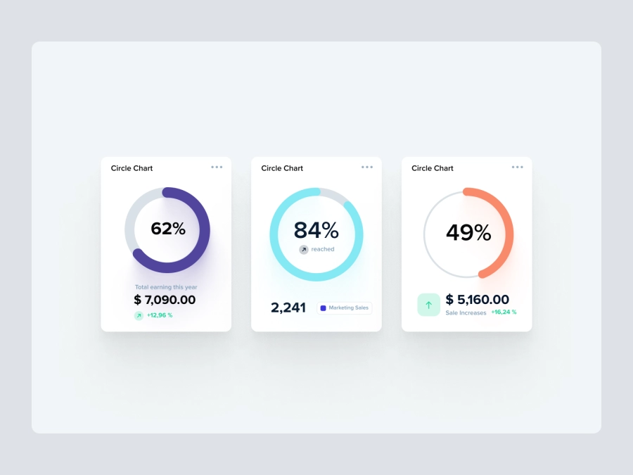 Download Circle Chart for Figma and Adobe XD