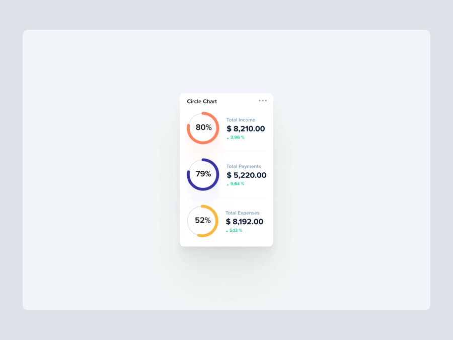 Download Circle Charts / Graph for Figma and Adobe XD