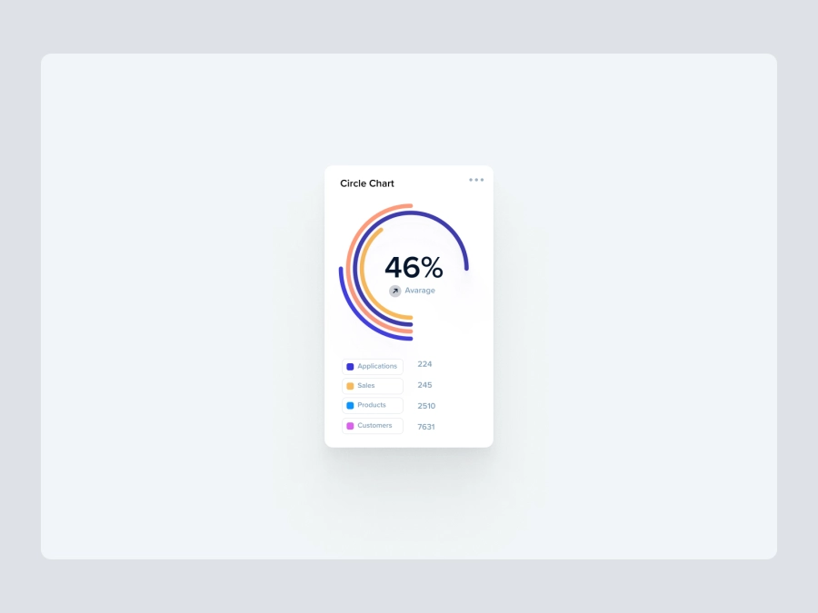 Download Half Circle Charts / Graph for Figma and Adobe XD