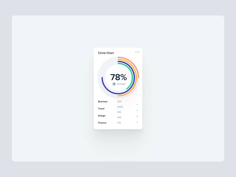 Download Pie Chart / Graph for Figma and Adobe XD