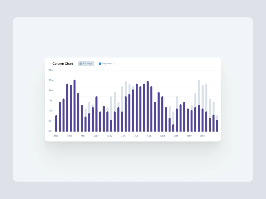 Download Column Chart for Figma and Adobe XD