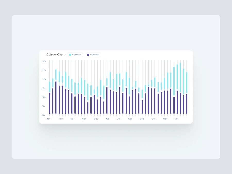 Download Stacked Column Chart with 3 data types for Figma and Adobe XD