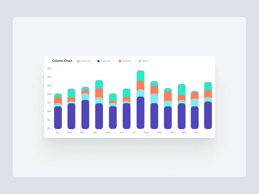 Download Column Stack Chart for Figma and Adobe XD