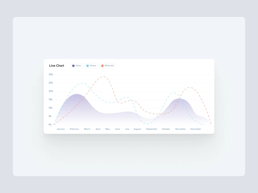 Download Spline chart with area and lines for Figma and Adobe XD