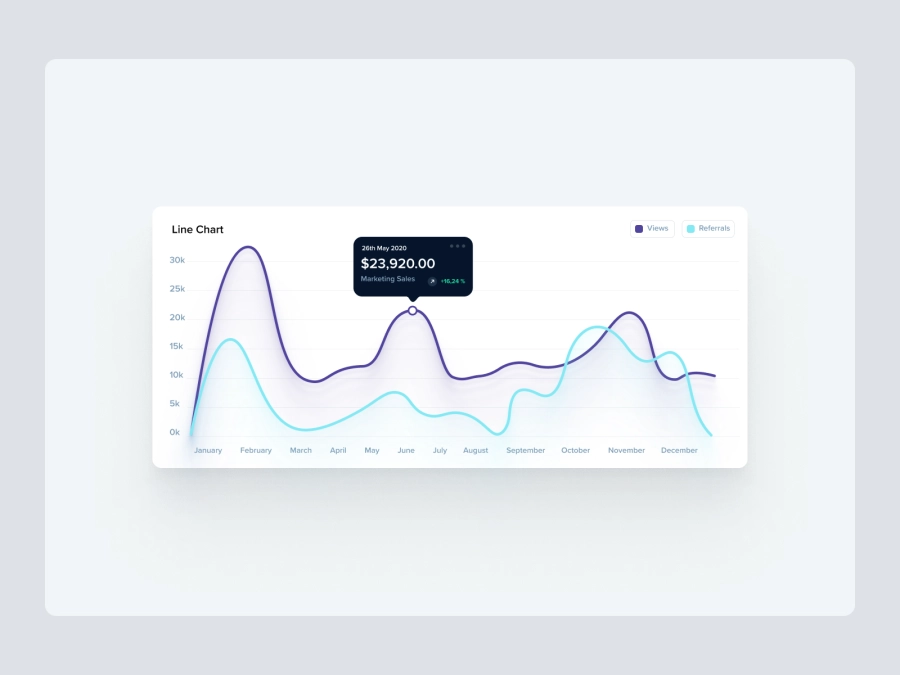 Download Spline Chart with Two Lines for Figma and Adobe XD
