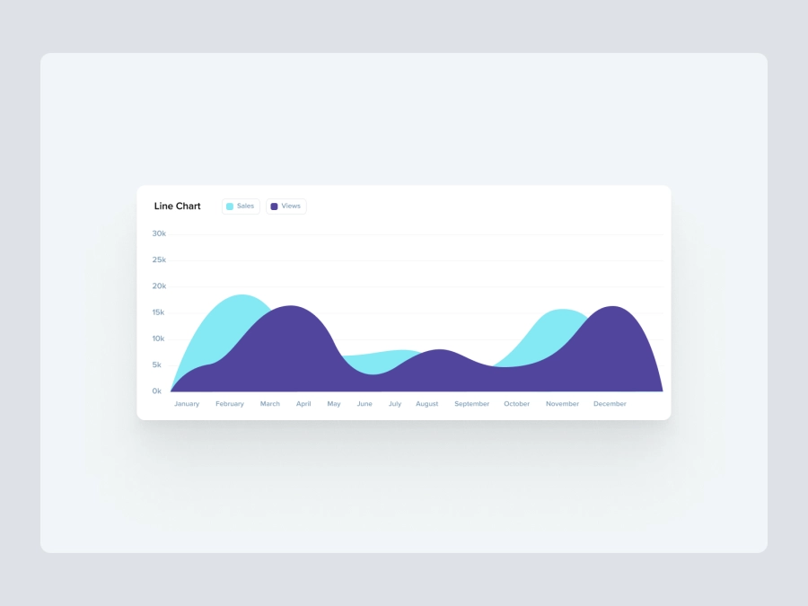 Download Multiple Area Splines Chart for Figma and Adobe XD