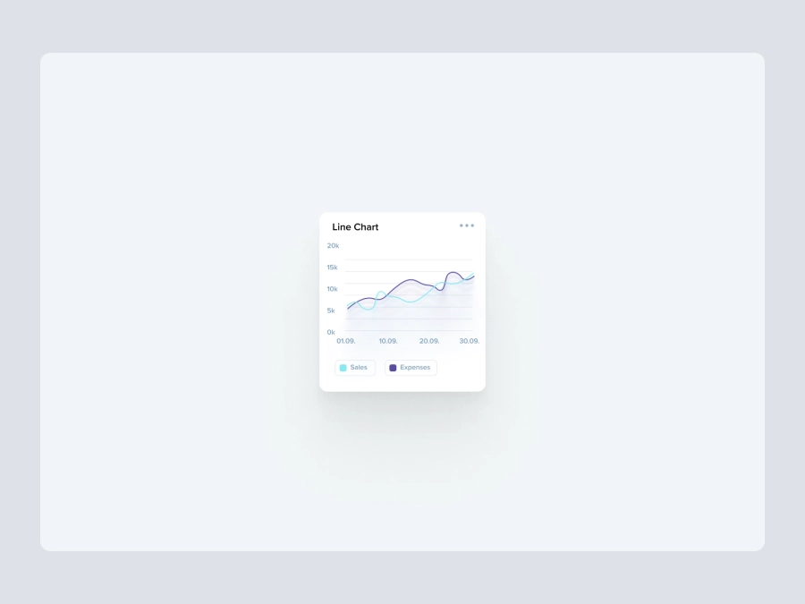 Download Spline Chart Card for Figma and Adobe XD
