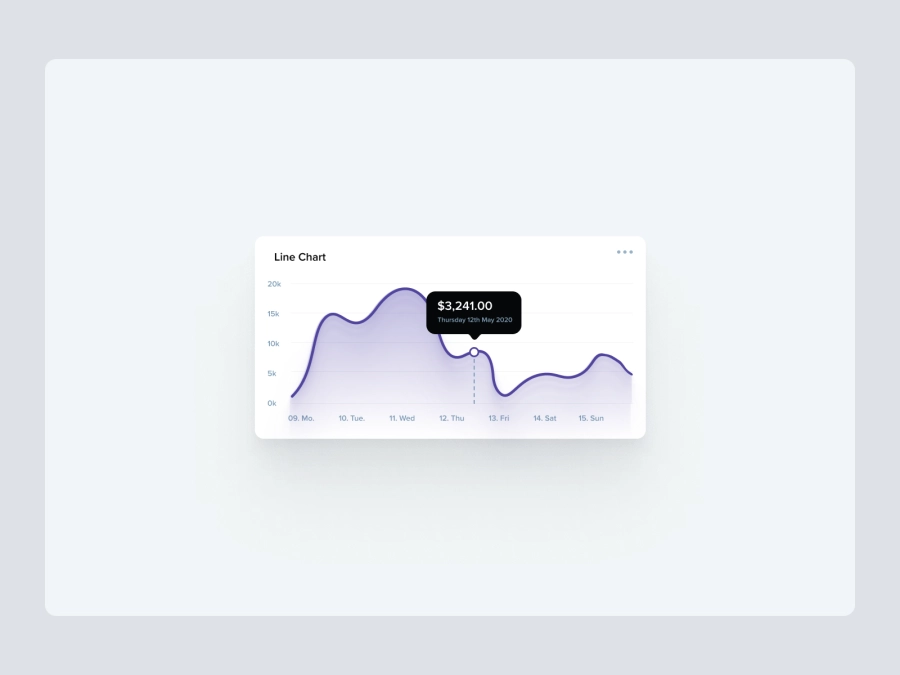 Download Area Spline Chart for Figma and Adobe XD