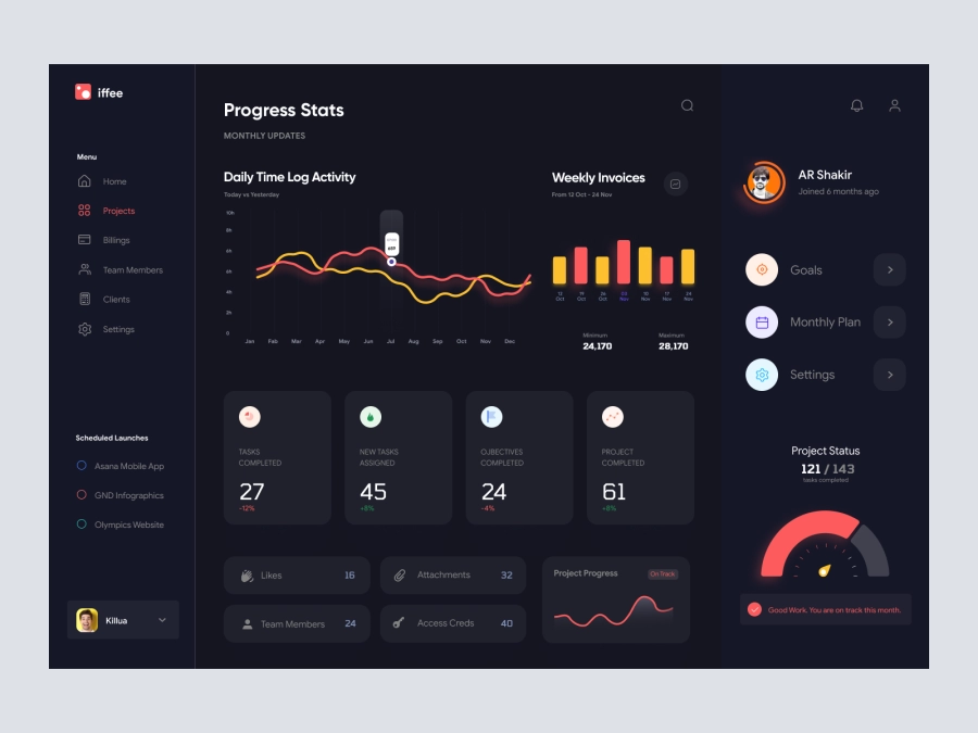 Download iFFee - Project Management Dashboard UI for Figma and Adobe XD