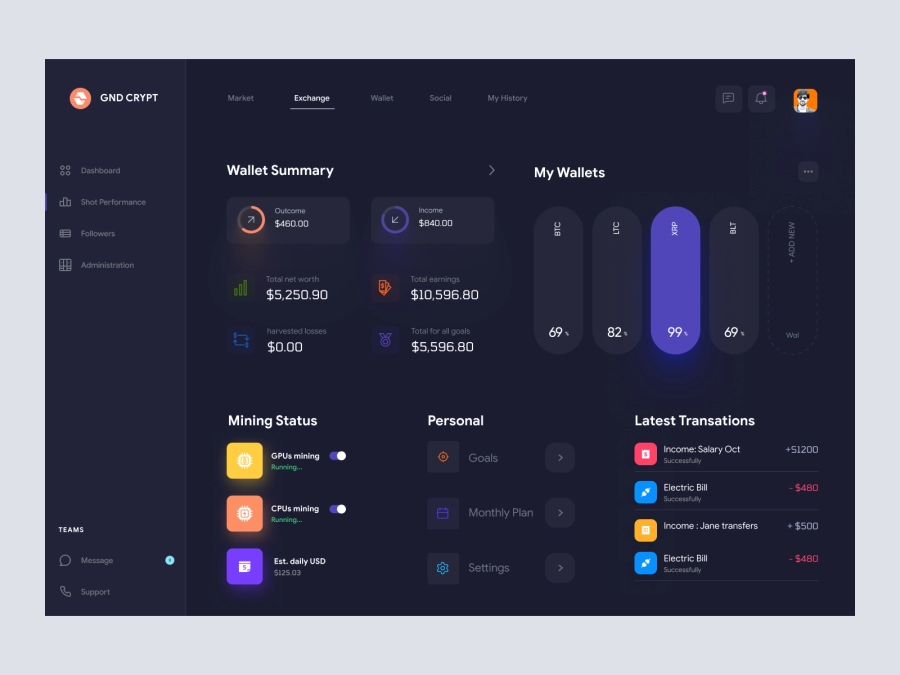 Download GND Crypt - Cryptocurrency Dashboard UI Concept Dark Version for Figma and Adobe XD