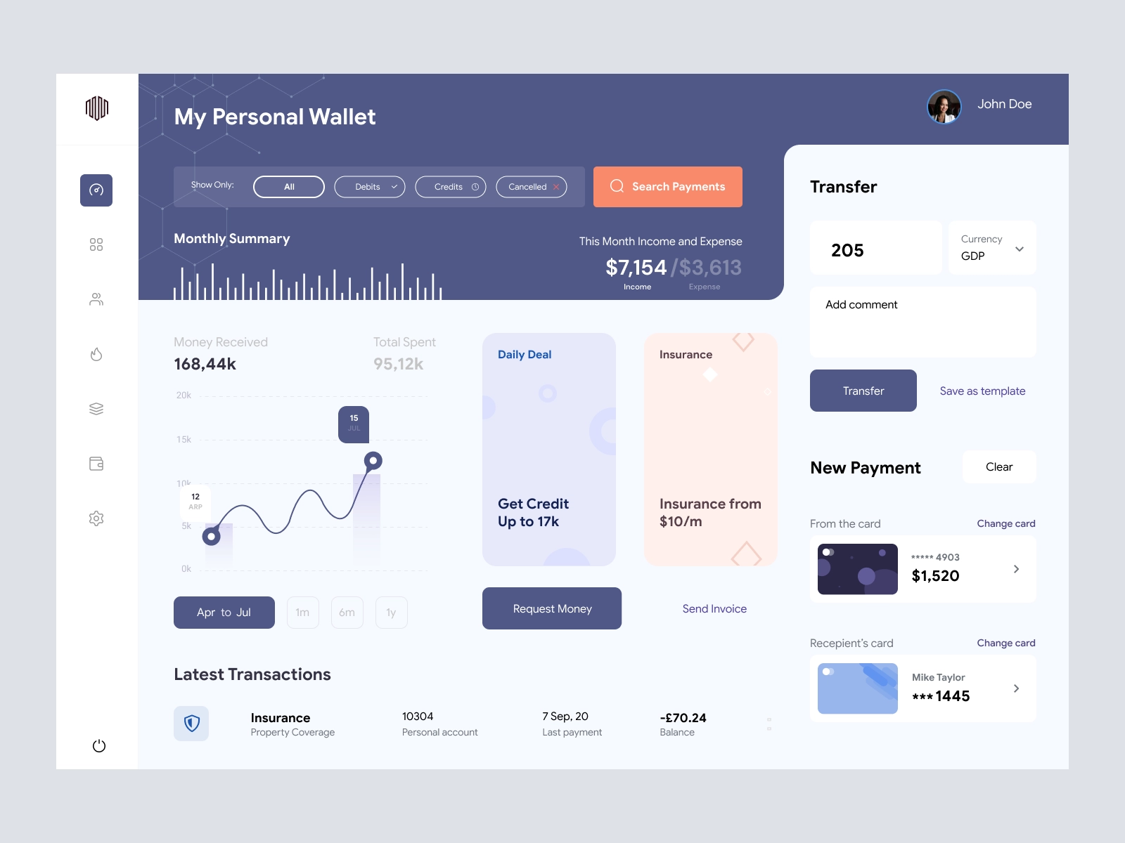 Arooba - Personal Wallet Dashboard UI