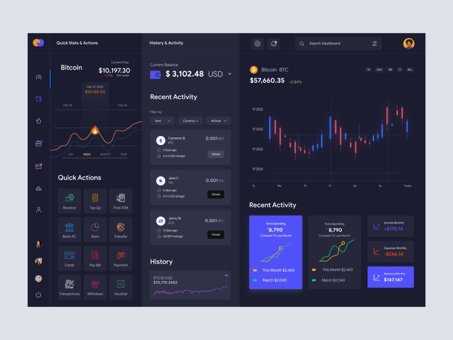 Download Jaiz - Cryptocurrency Dashboard UI Concept Dark Version for Figma and Adobe XD