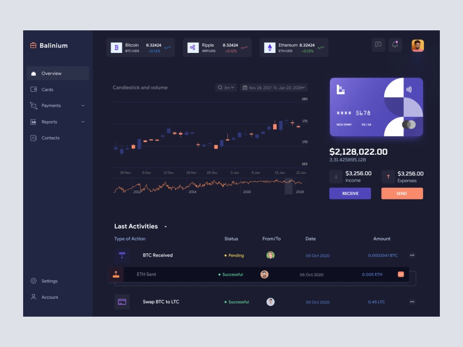 Download Balinium - Cryptocurrency Dashboard UI Dark Version for Figma and Adobe XD