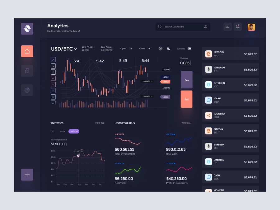 Download Raone - Cryptocurrency Dashboard UI Dark Version for Figma and Adobe XD