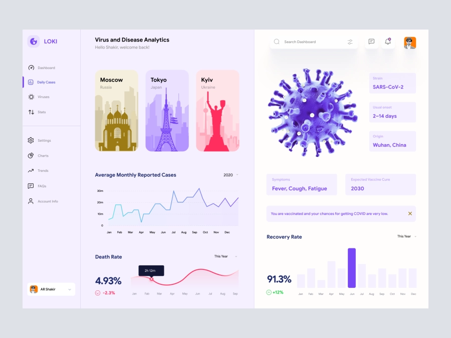 Download Covid Analytics Dashboard UI for Figma and Adobe XD