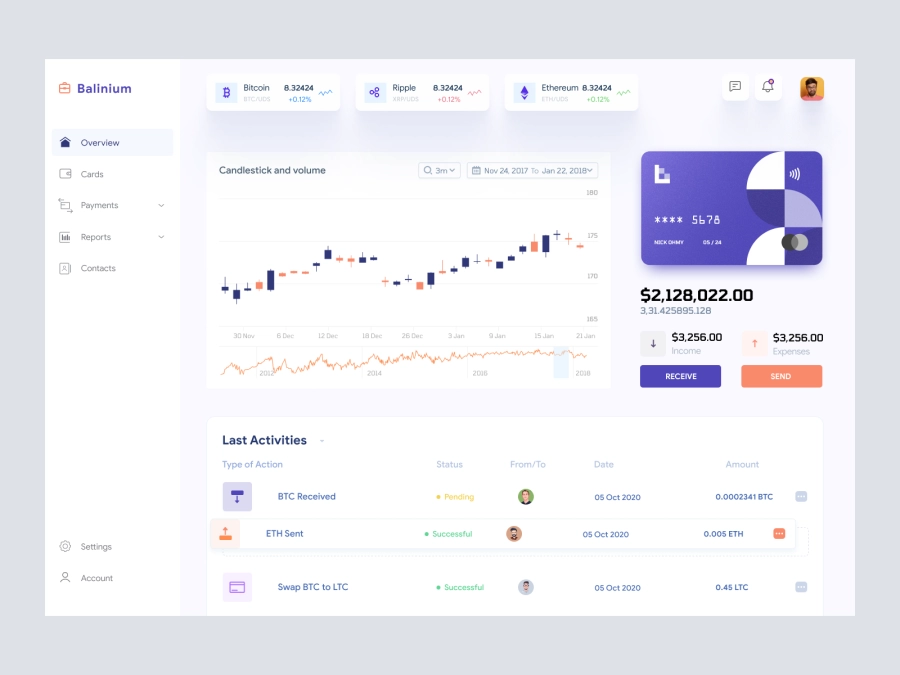 Download Cryptocurrency Dashboard UI for Figma and Adobe XD