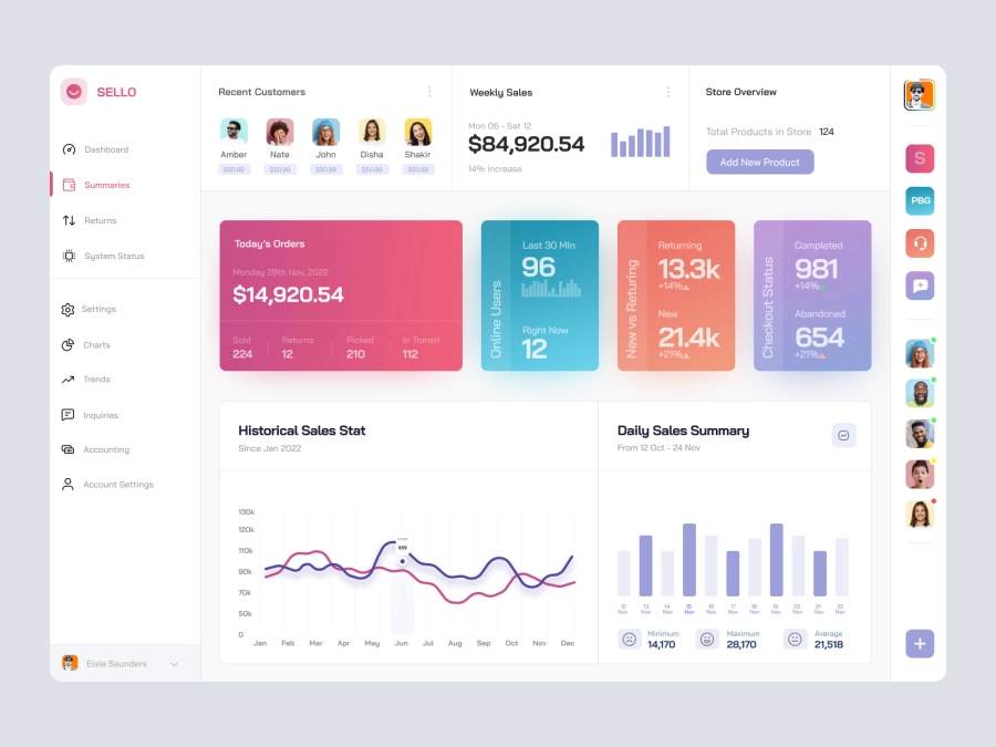 Download Ecommerce Dashboard UI for Figma and Adobe XD