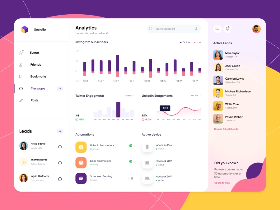 Download Growth and Analytics Dashboard UI for Figma and Adobe XD