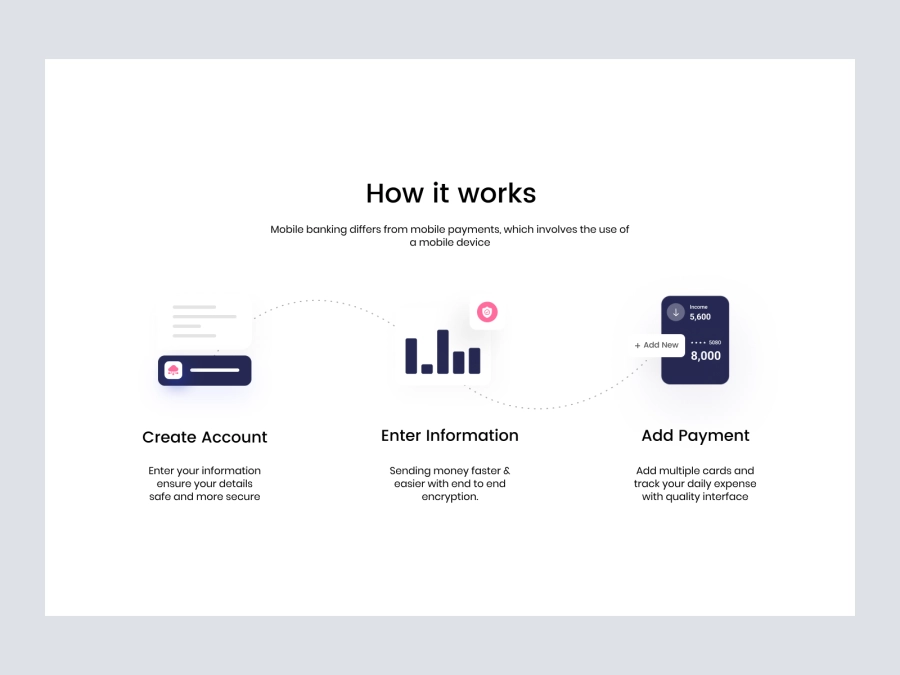 Download How It Works Section for Figma and Adobe XD