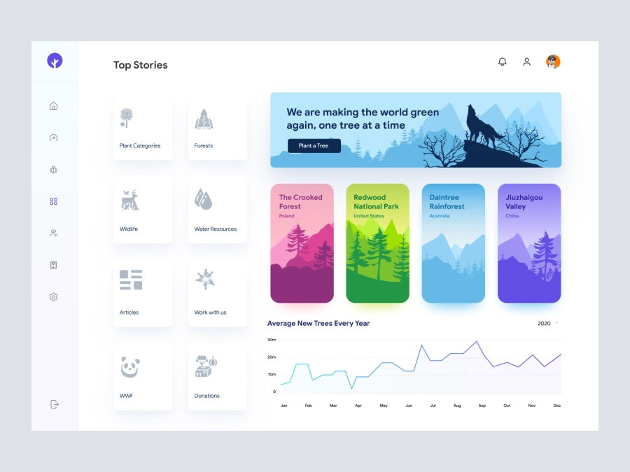 Download Save The Jungles - Dashboard UI Concept for Figma and Adobe XD