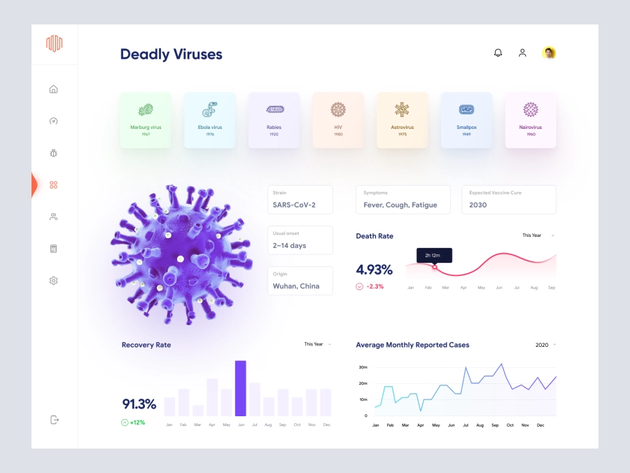 Download Viruses Information Dashboard UI for Figma and Adobe XD