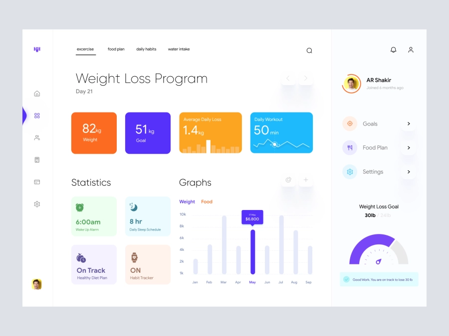Download Weight Loss Program Dashboard UI for Figma and Adobe XD